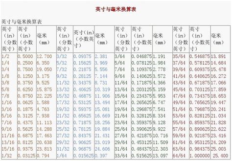 一寸幾cm|1英寸等于多少厘米